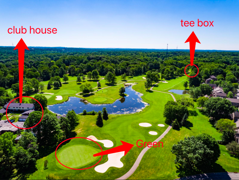 How To Start Golf Deemples Golf
